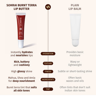 Glossy Lip Butter - Burnt Terra