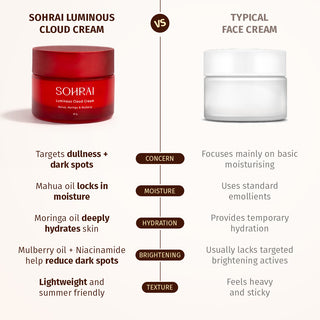 Luminous Cloud Cream