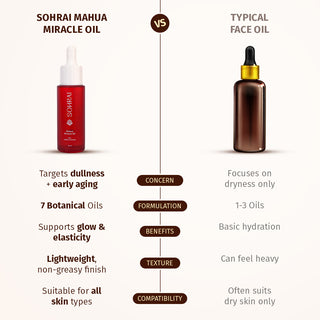 Mahua Miracle Oil
