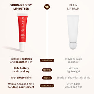 Differnce b/w Sohari lip balm or other lip balm