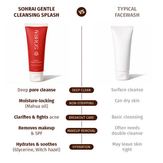 Gentle Cleansing Splash