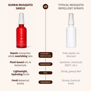 Mahua Mosquito Shield